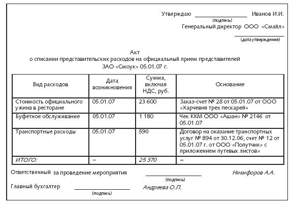 Расходы фирмы. Бухгалтерский и налоговый учет. Полное практическое руководство - _393.jpg