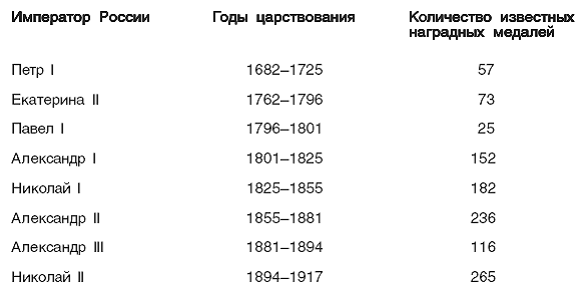 Символы, святыни и награды Российской державы. часть 2 - pic_6.png