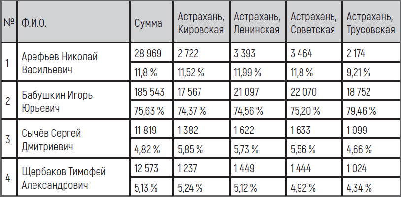 Выиграть выборы 2.0 - i_005.png