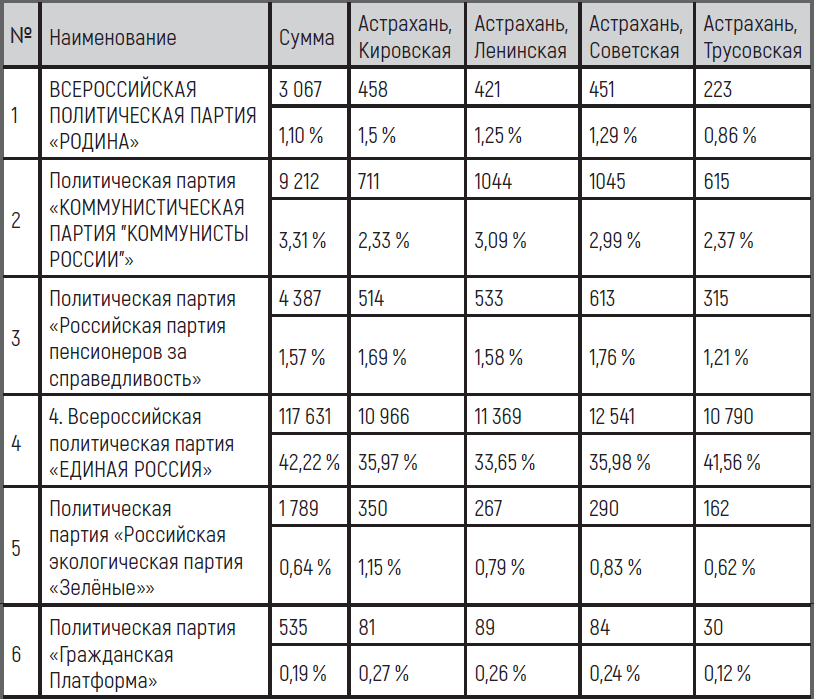 Выиграть выборы 2.0 - i_006.png