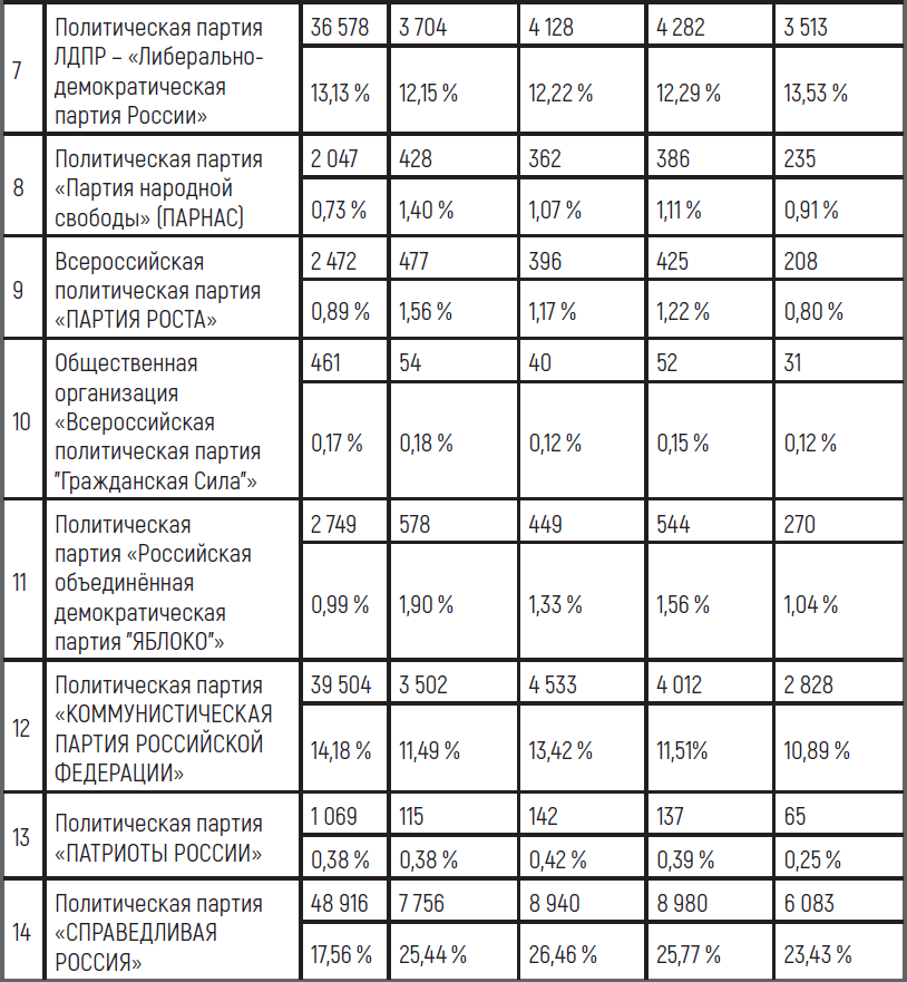 Выиграть выборы 2.0 - i_007.png