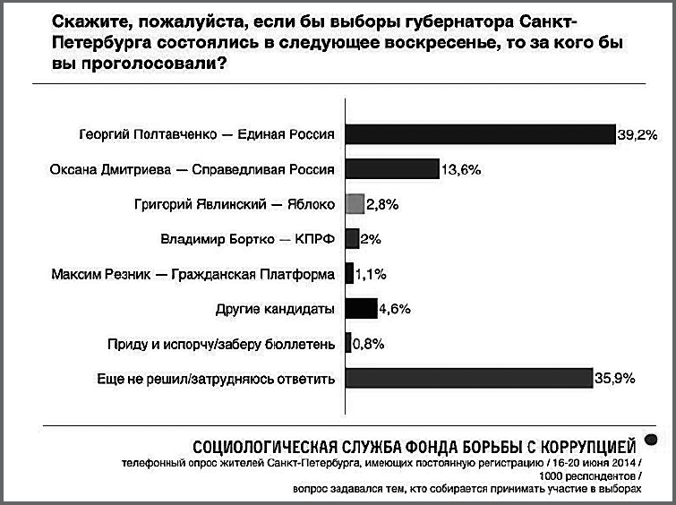 Выиграть выборы 2.0 - i_008.png