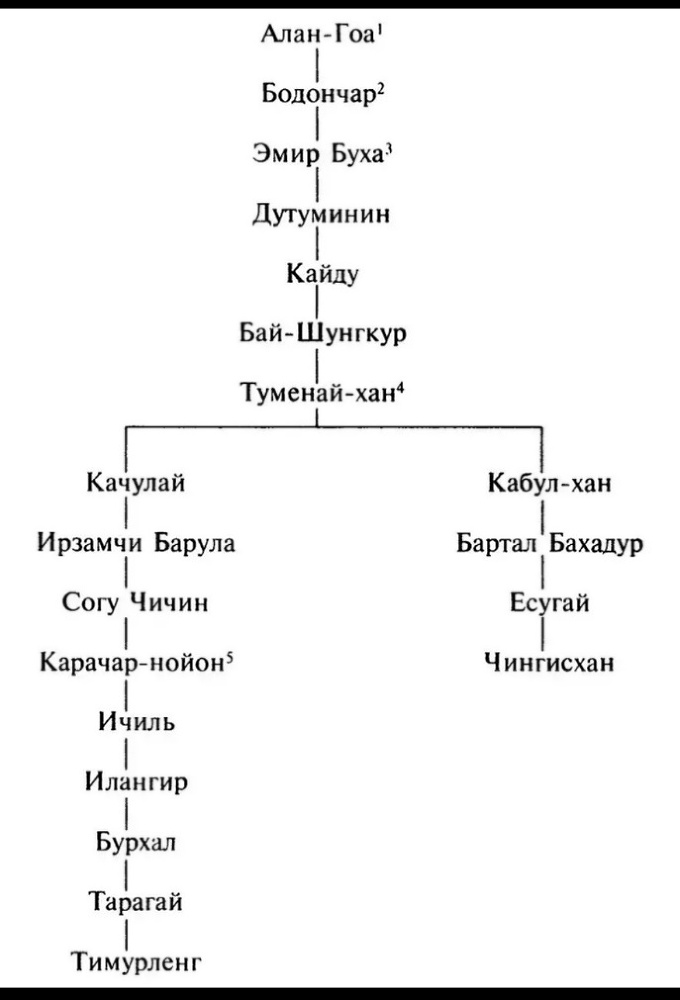 ТАЙНЫ ОРДЫ, или КОРНИ ВЕЛИКОЙ ТАРТАРИИ - _2.jpg