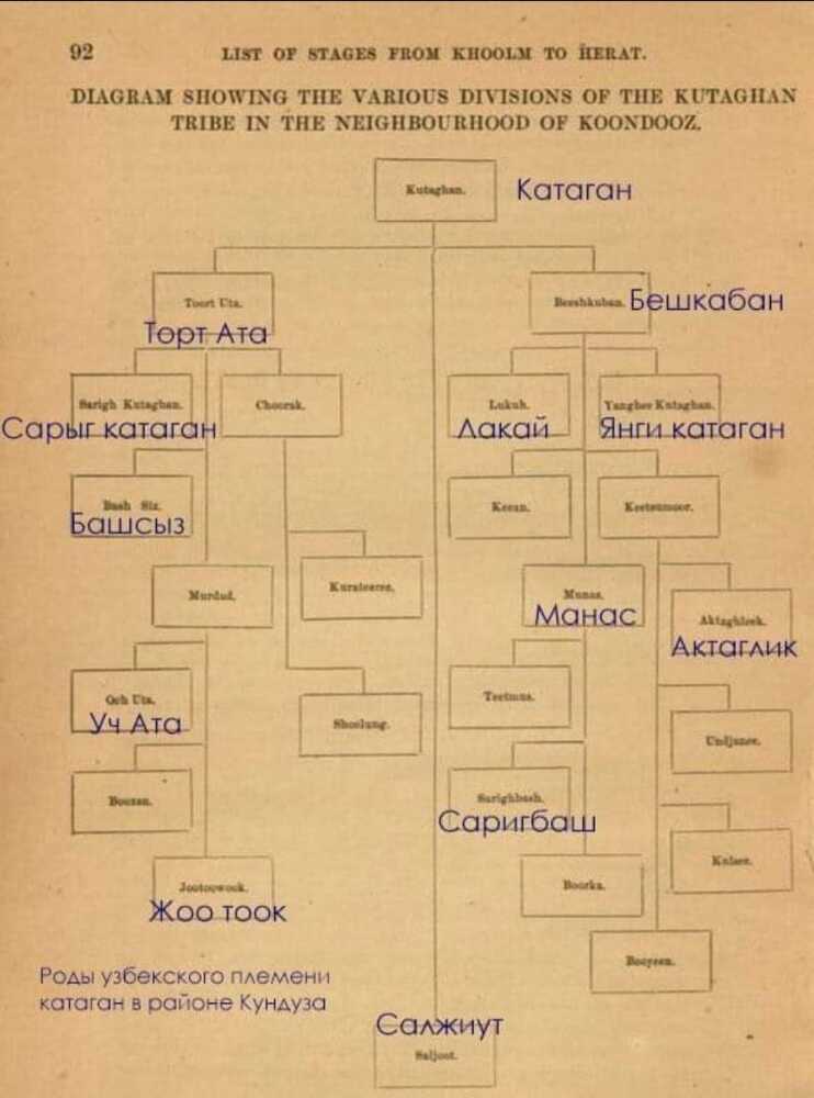 ТАЙНЫ ОРДЫ, или КОРНИ ВЕЛИКОЙ ТАРТАРИИ - _17.jpg