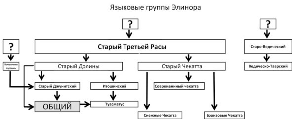 Элинор. Опустевшая Долина. Книга 1 (СИ) - image29_5c371d225c2bad1b85775a99_jpg.jpeg