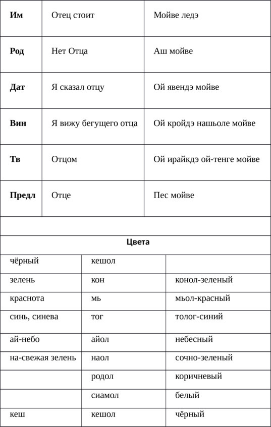 Элинор. Опустевшая Долина. Книга 1 (СИ) - image43_5c371d025c2bad1b85775a6f_jpg.jpeg