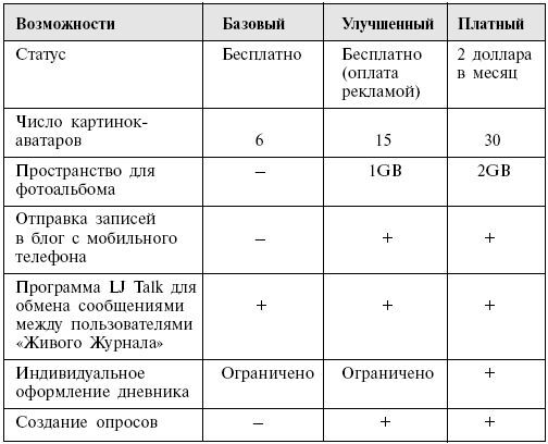 Знакомства и общение в Интернете - i_071.jpg