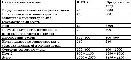 Все о малом предпринимательстве. Полное практическое руководство - _29.jpg