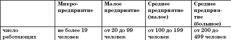 Все о малом предпринимательстве. Полное практическое руководство - _80.jpg