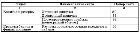 Все о малом предпринимательстве. Полное практическое руководство - _101.jpg