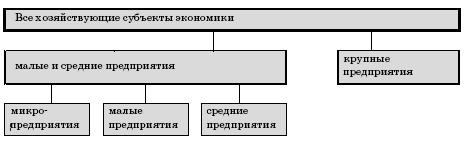 Все о малом предпринимательстве. Полное практическое руководство - _80a.jpg