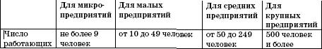 Все о малом предпринимательстве. Полное практическое руководство - _81.jpg