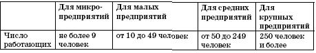 Все о малом предпринимательстве. Полное практическое руководство - _81a.jpg