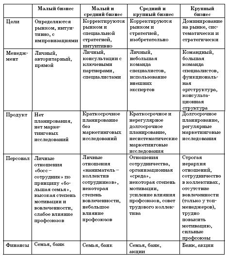 Все о малом предпринимательстве. Полное практическое руководство - _83.jpg