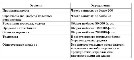 Все о малом предпринимательстве. Полное практическое руководство - _84.jpg