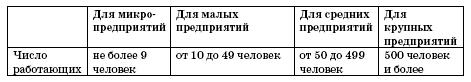 Все о малом предпринимательстве. Полное практическое руководство - _89.jpg