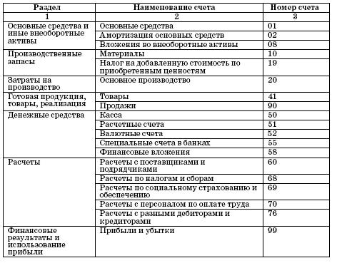 Все о малом предпринимательстве. Полное практическое руководство - _100.jpg