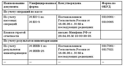 Все о малом предпринимательстве. Полное практическое руководство - _102.jpg