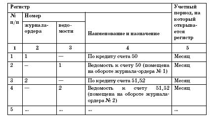 Все о малом предпринимательстве. Полное практическое руководство - _106.jpg