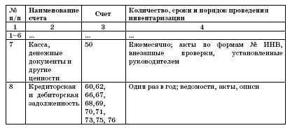 Все о малом предпринимательстве. Полное практическое руководство - _108.jpg