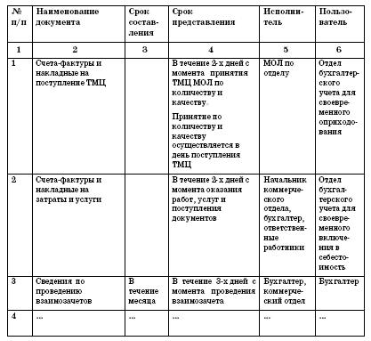 Все о малом предпринимательстве. Полное практическое руководство - _110.jpg