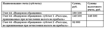 Все о малом предпринимательстве. Полное практическое руководство - _113.jpg