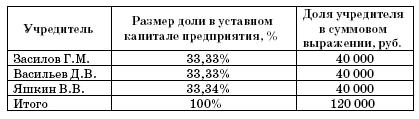 Все о малом предпринимательстве. Полное практическое руководство - _121.jpg