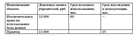 Все о малом предпринимательстве. Полное практическое руководство - _122.jpg