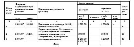 Все о малом предпринимательстве. Полное практическое руководство - _130.jpg