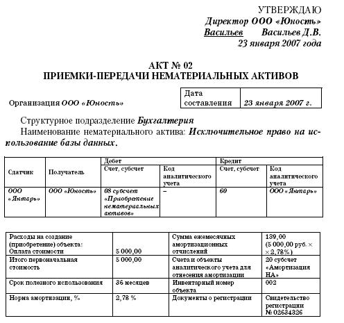 Все о малом предпринимательстве. Полное практическое руководство - _144.jpg