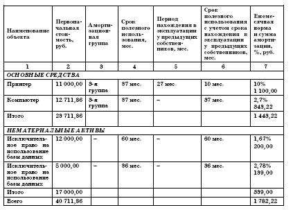 Все о малом предпринимательстве. Полное практическое руководство - _162.jpg