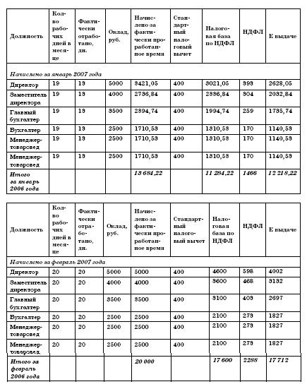 Все о малом предпринимательстве. Полное практическое руководство - _167.jpg