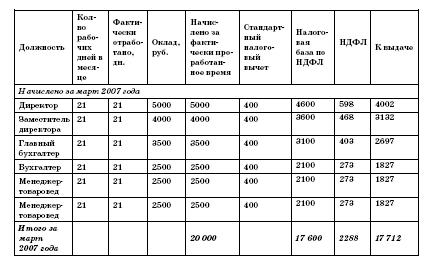 Все о малом предпринимательстве. Полное практическое руководство - _168.jpg