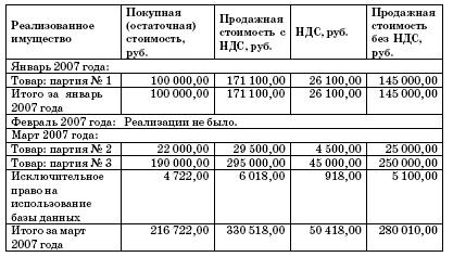 Все о малом предпринимательстве. Полное практическое руководство - _182.jpg