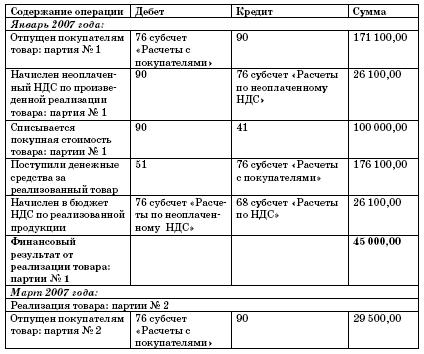 Все о малом предпринимательстве. Полное практическое руководство - _182a.jpg