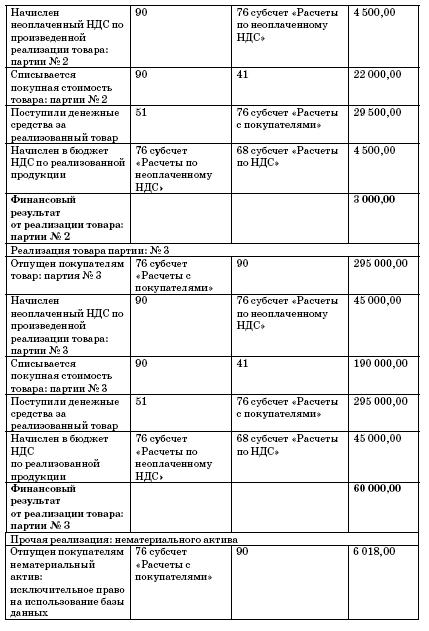 Все о малом предпринимательстве. Полное практическое руководство - _183.jpg