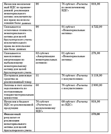 Все о малом предпринимательстве. Полное практическое руководство - _184.jpg