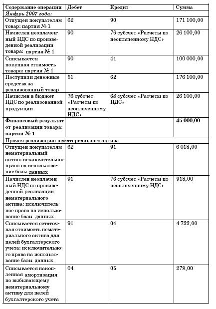 Все о малом предпринимательстве. Полное практическое руководство - _185.jpg