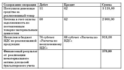 Все о малом предпринимательстве. Полное практическое руководство - _186.jpg