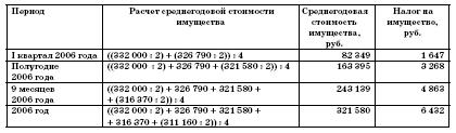 Все о малом предпринимательстве. Полное практическое руководство - _188a.jpg