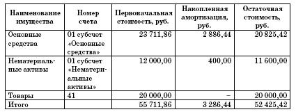 Все о малом предпринимательстве. Полное практическое руководство - _189.jpg