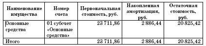 Все о малом предпринимательстве. Полное практическое руководство - _189a.jpg