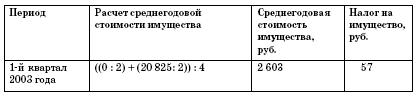 Все о малом предпринимательстве. Полное практическое руководство - _189b.jpg