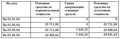 Все о малом предпринимательстве. Полное практическое руководство - _190.jpg