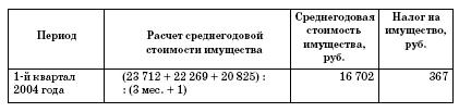 Все о малом предпринимательстве. Полное практическое руководство - _190a.jpg