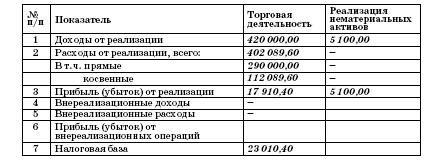 Все о малом предпринимательстве. Полное практическое руководство - _200.jpg