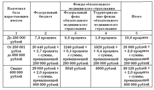 Все о малом предпринимательстве. Полное практическое руководство - _237.jpg