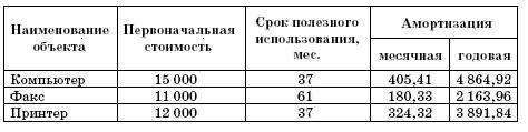 Все о малом предпринимательстве. Полное практическое руководство - _242.jpg