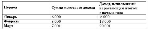 Все о малом предпринимательстве. Полное практическое руководство - _252.jpg