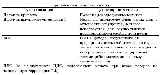 Все о малом предпринимательстве. Полное практическое руководство - _262.jpg